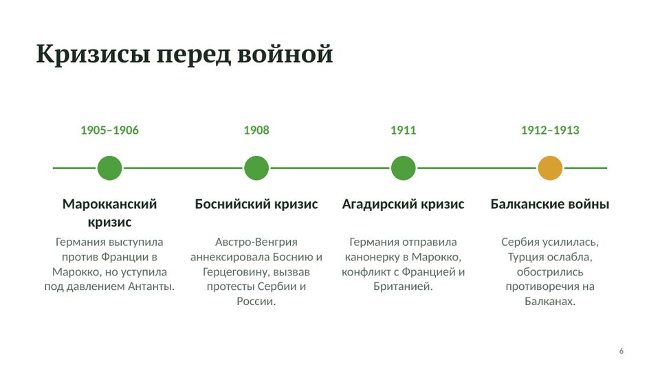 Слайд-хронология «Кризисы перед войной»